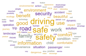 analiza wątków tematycznych  na temat samochodów autonomicznych - wątek bezpieczeństwa samochodów autonomicznych 